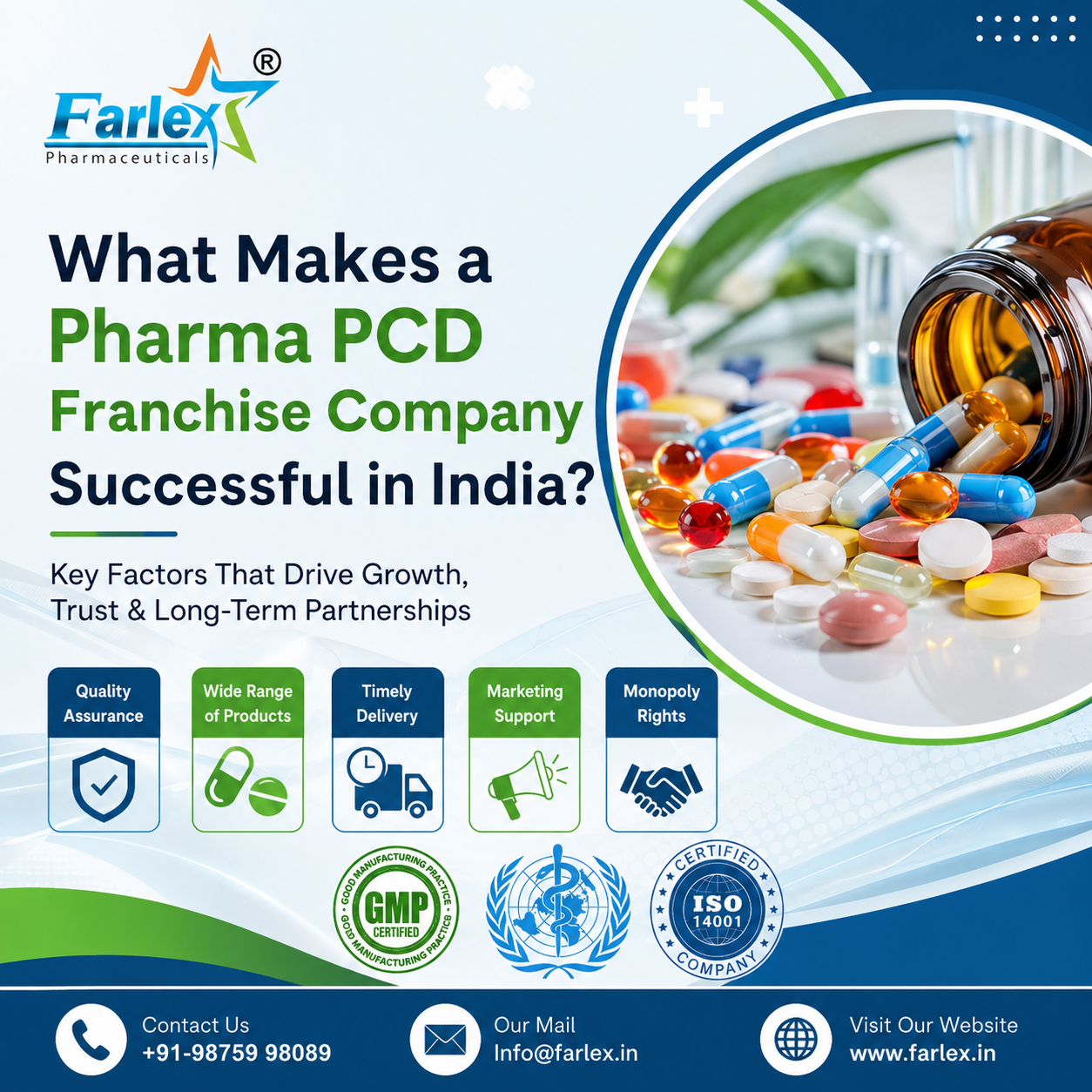 citriclabs | What Makes a Pharma PCD Franchise Company Successful in India?