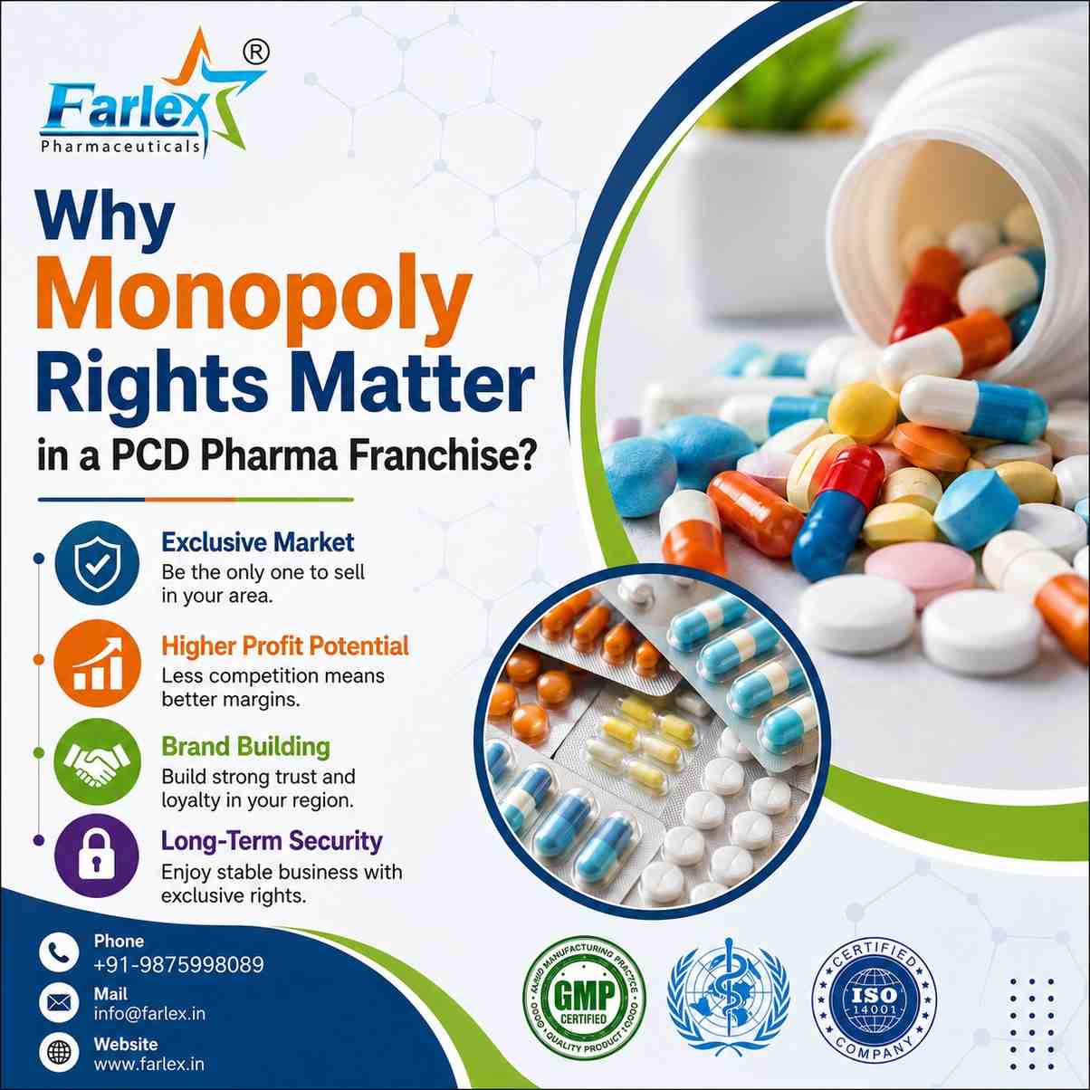 citriclabs | Why Monopoly Rights Matter in a PCD Pharma Franchise?