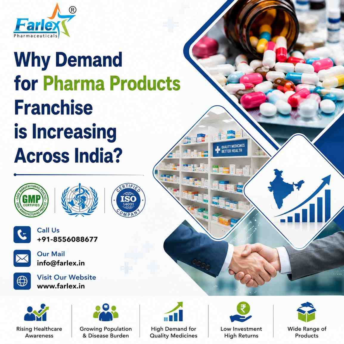 citriclabs | Why Demand for Pharma Products Franchise is Increasing Across India?